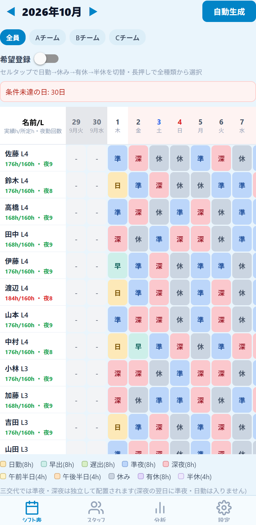 シフト表画面
