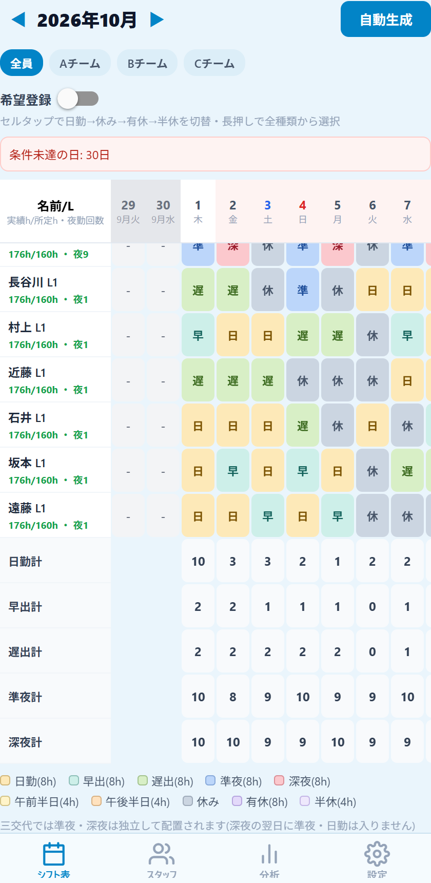 シフト表の下部
