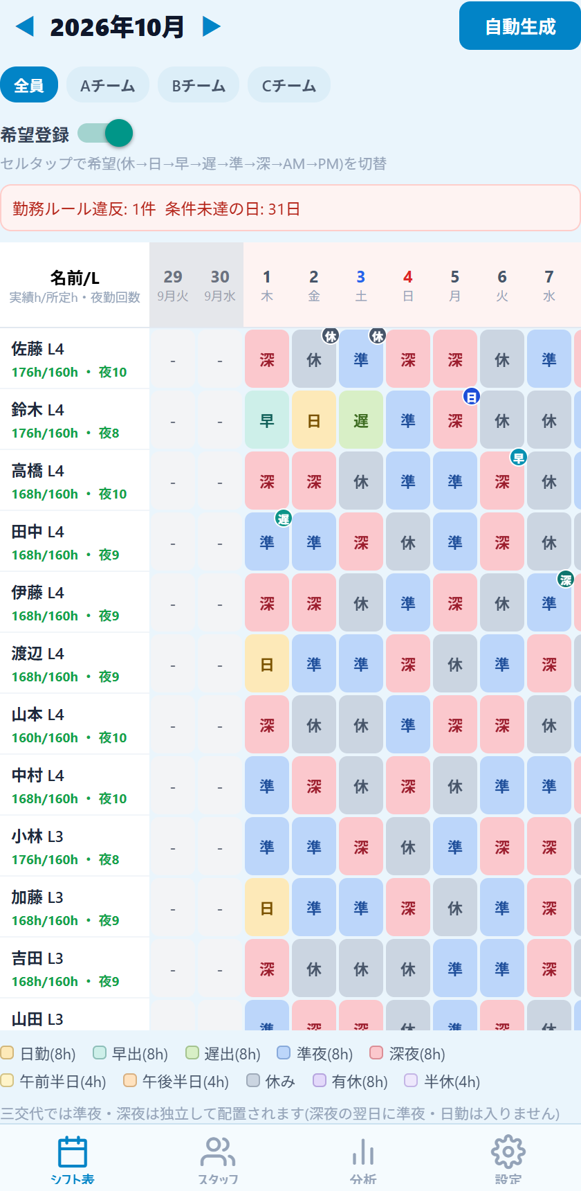 希望登録
