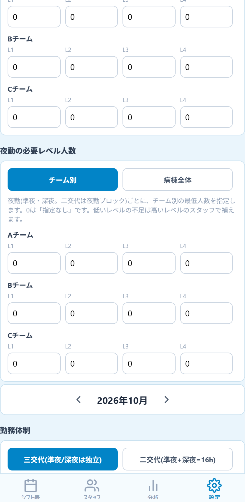 夜勤の必要レベル人数と勤務体制
