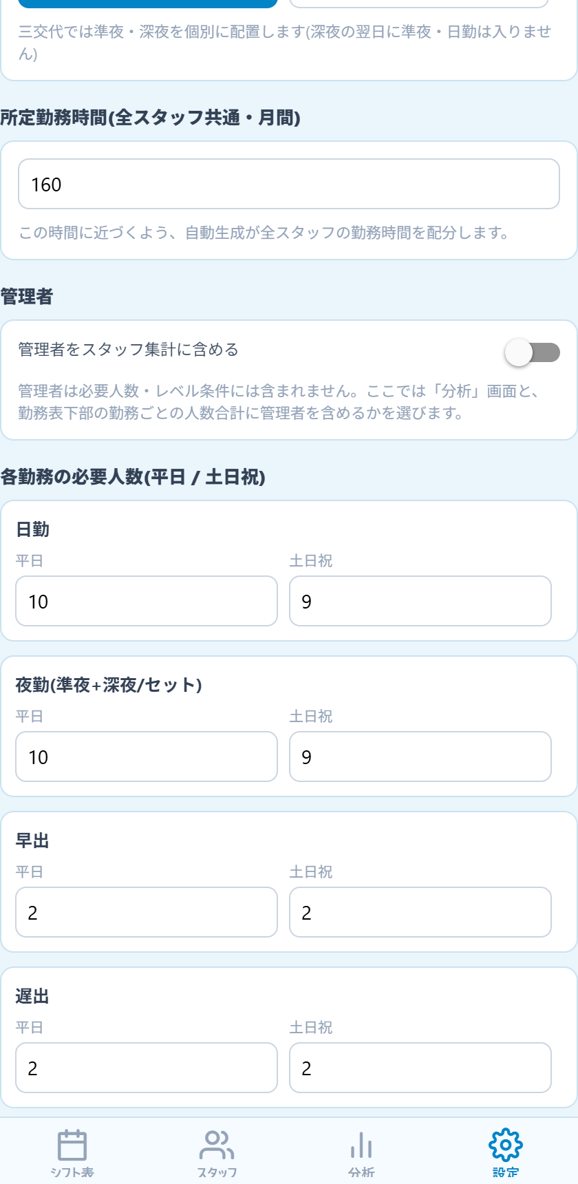 所定時間と必要人数