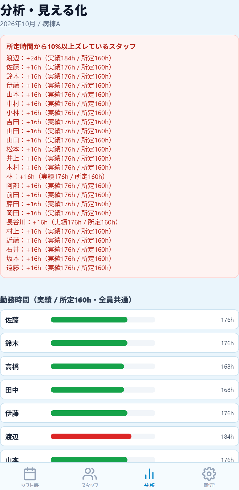 分析画面