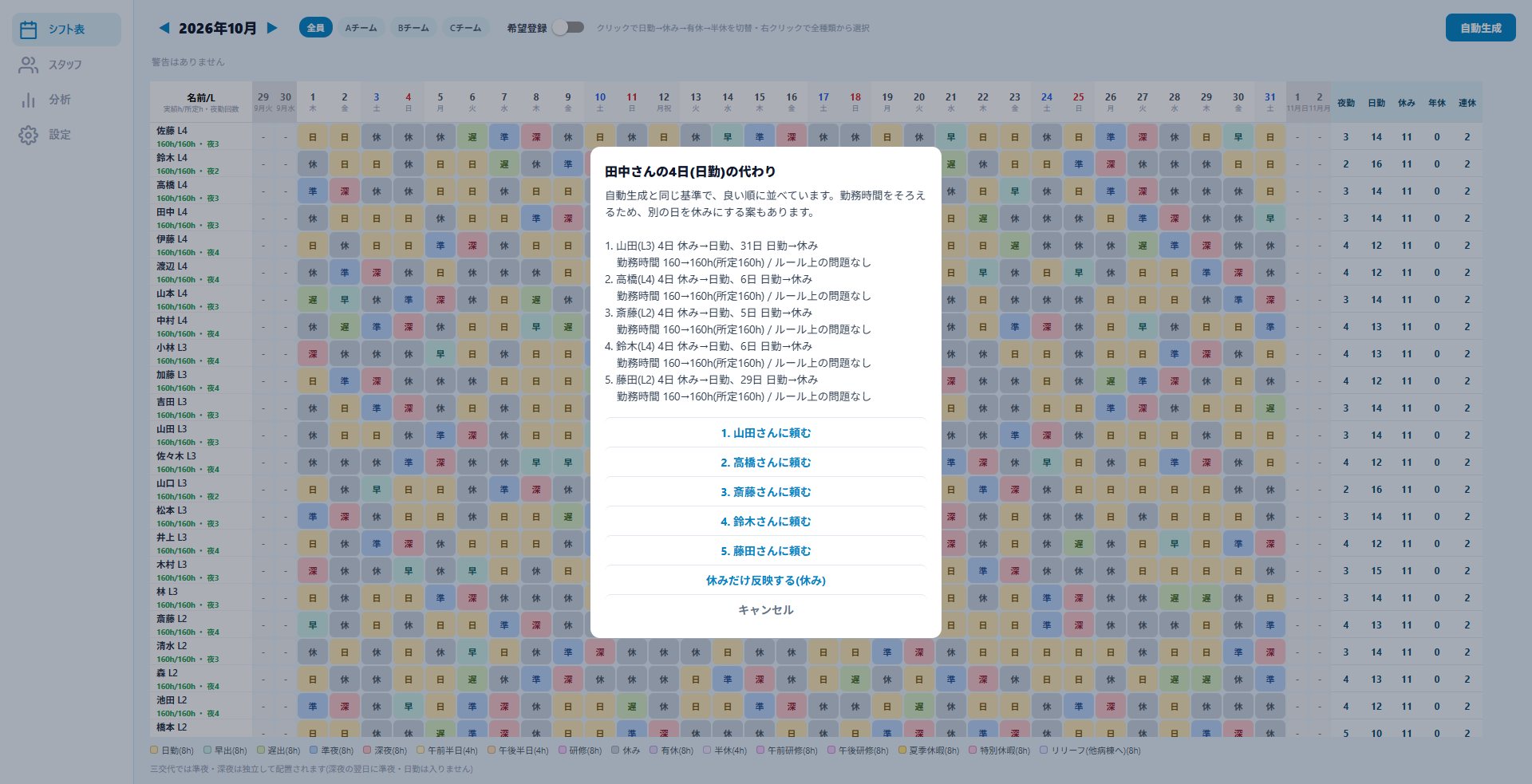 代わりの候補